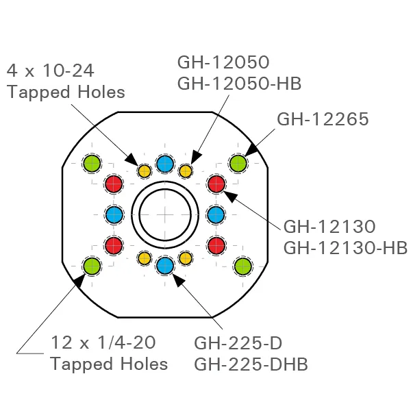 Adjustable Mounting Base for Toggle Clamps, Fits 5/8 Holes