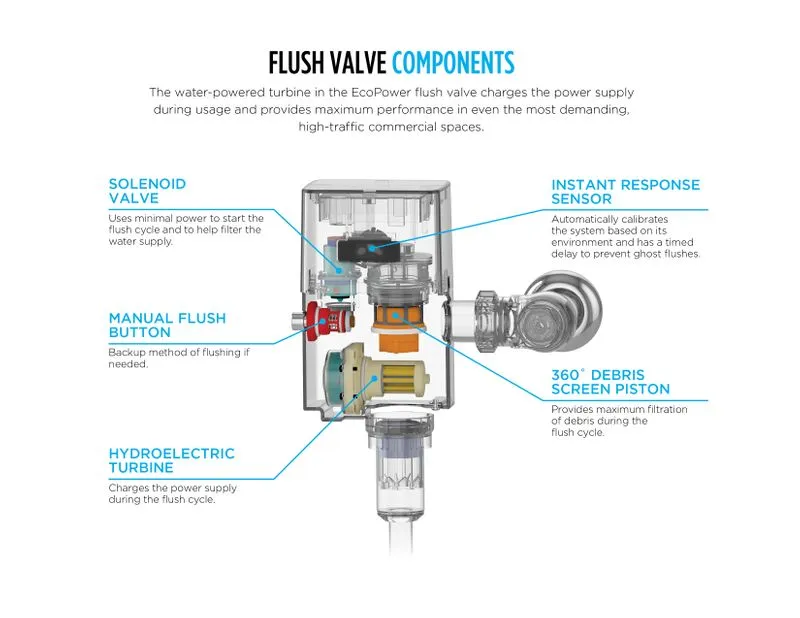 Ecopower 1.6 gpf Touchless 4" x 4" Flush Valve Back Spud Wall in Stainless Steel