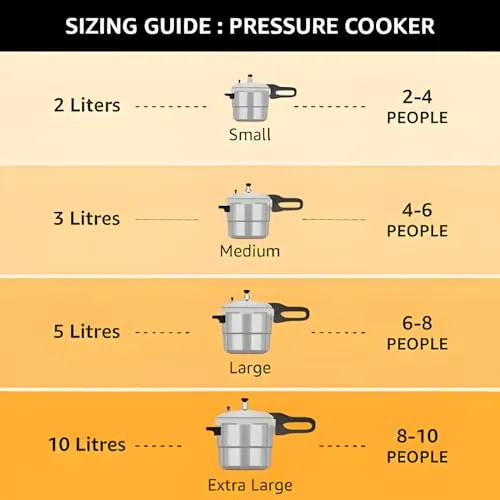 Prestige 2L 3L 5 Litres Popular Max outer lid Aluminium combo Pressure Cooker with 2 lids |Gas & Induction compatible|Pressure Indicator | Gasket-release system