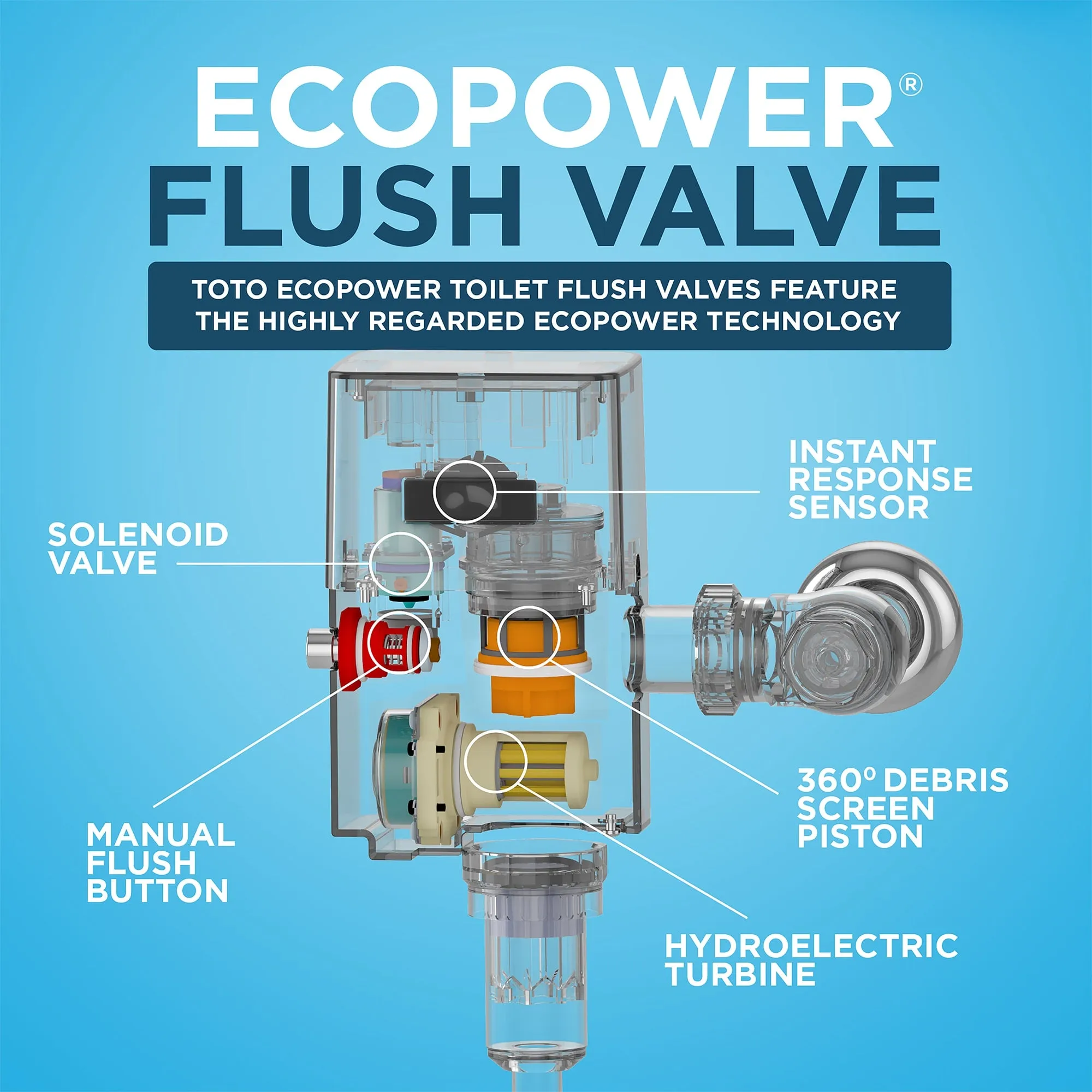 TOTO TET6UB32#CP EcoPower Touchless Toilet Flushometer Valve for Top Spud with 24" Vacuum Breaker Set